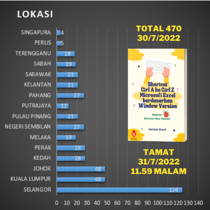 Hari Ini Hari Terakhir Untuk Dapatkan Hadiah Ini! 