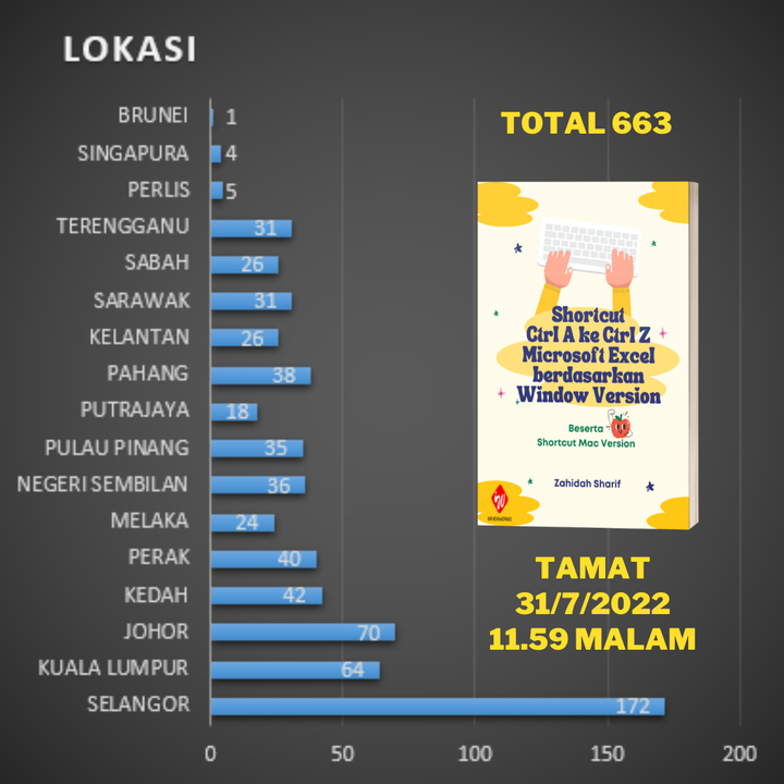 Tahniah Untuk Semua Yang Telah Mendapatkan Hadiah Ini 