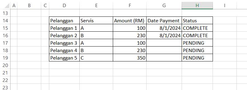 Macam Mana Nak Auto Keluar Status Complete Bila 