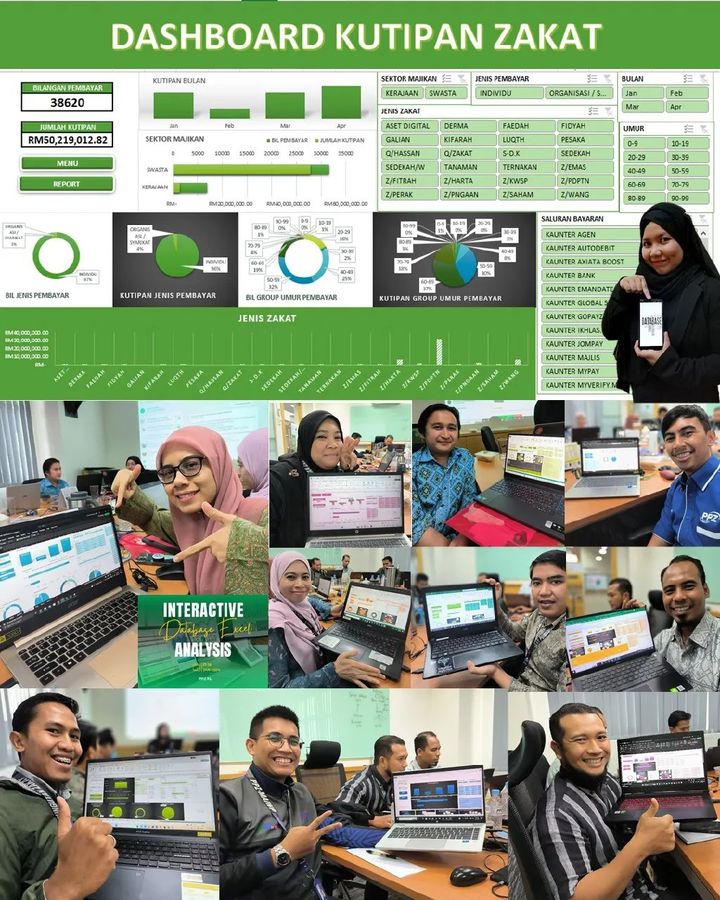 Inilah Hasil Kelas Interactive Database Excel Analysis Bersama 