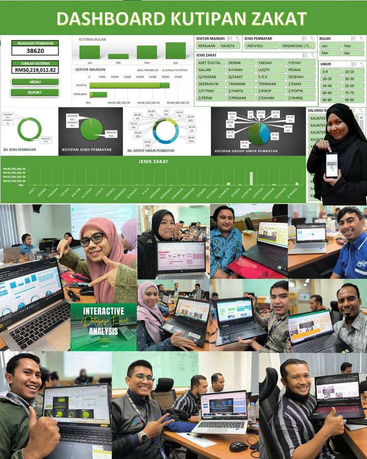 Inilah Hasil Kelas Interactive Database Excel Analysis Bersama 