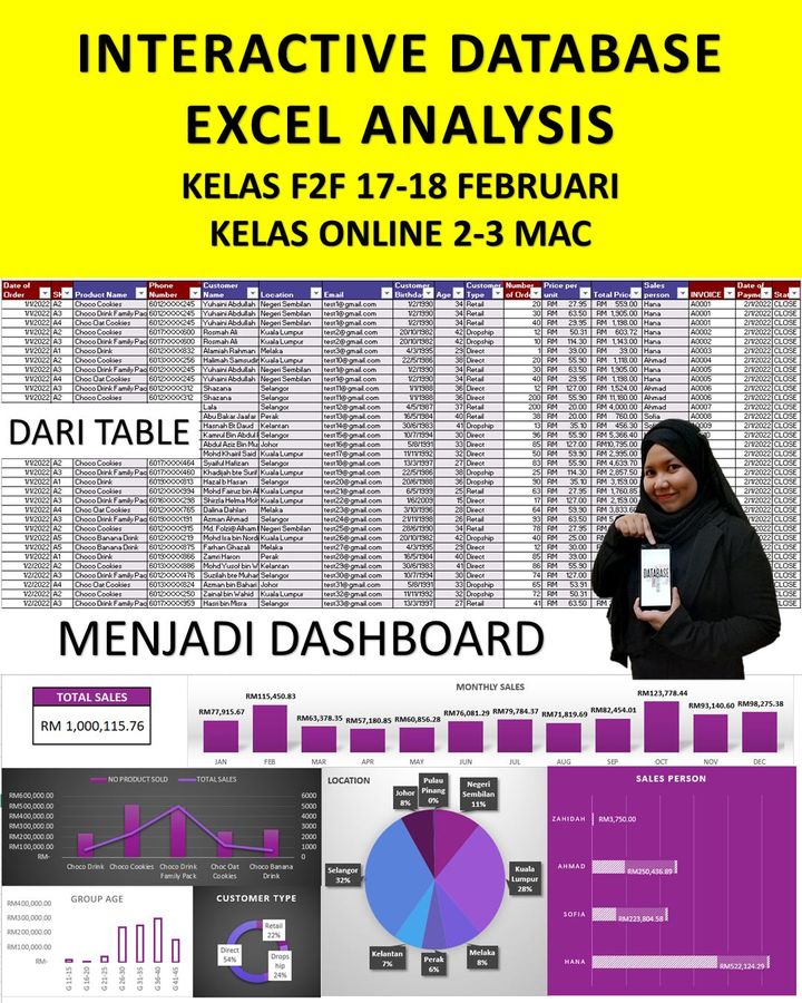 Dari Table Data Saya Kongsikan Tips Dan Trick 