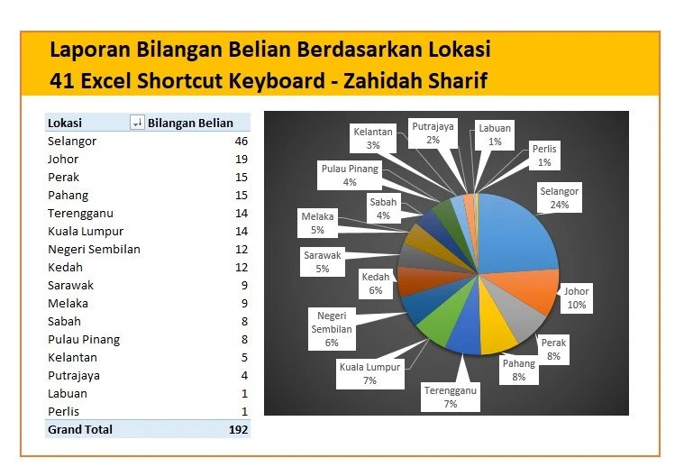 Tips Untuk Peniaga Online 