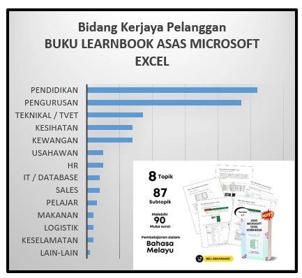 Alaaa... Tak Sempat Nak Beli Buku Learnbook Asas 