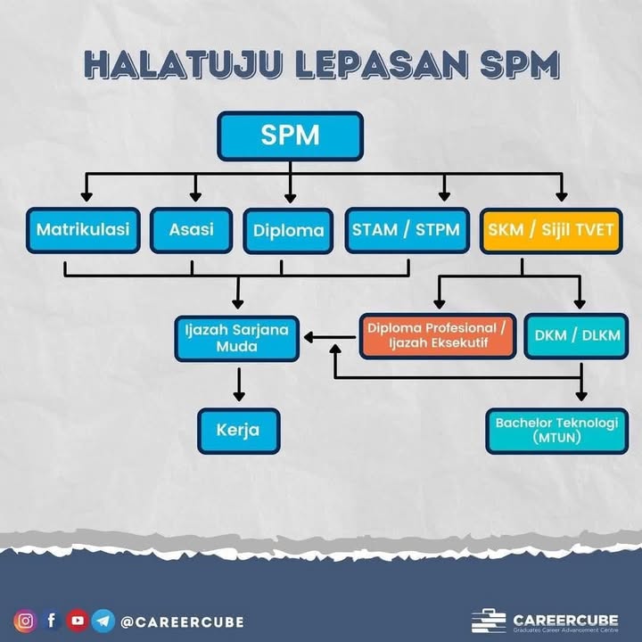 Assalamualaikum  