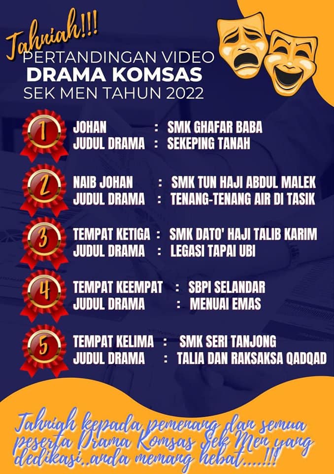 Setinggi Tinggi Ucapan Syabas & Tahniah Diucapkan Kepada 