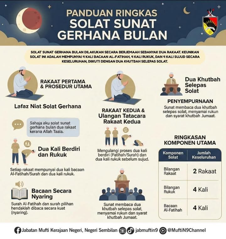 Rasulullah S.a.w Bersabda: 