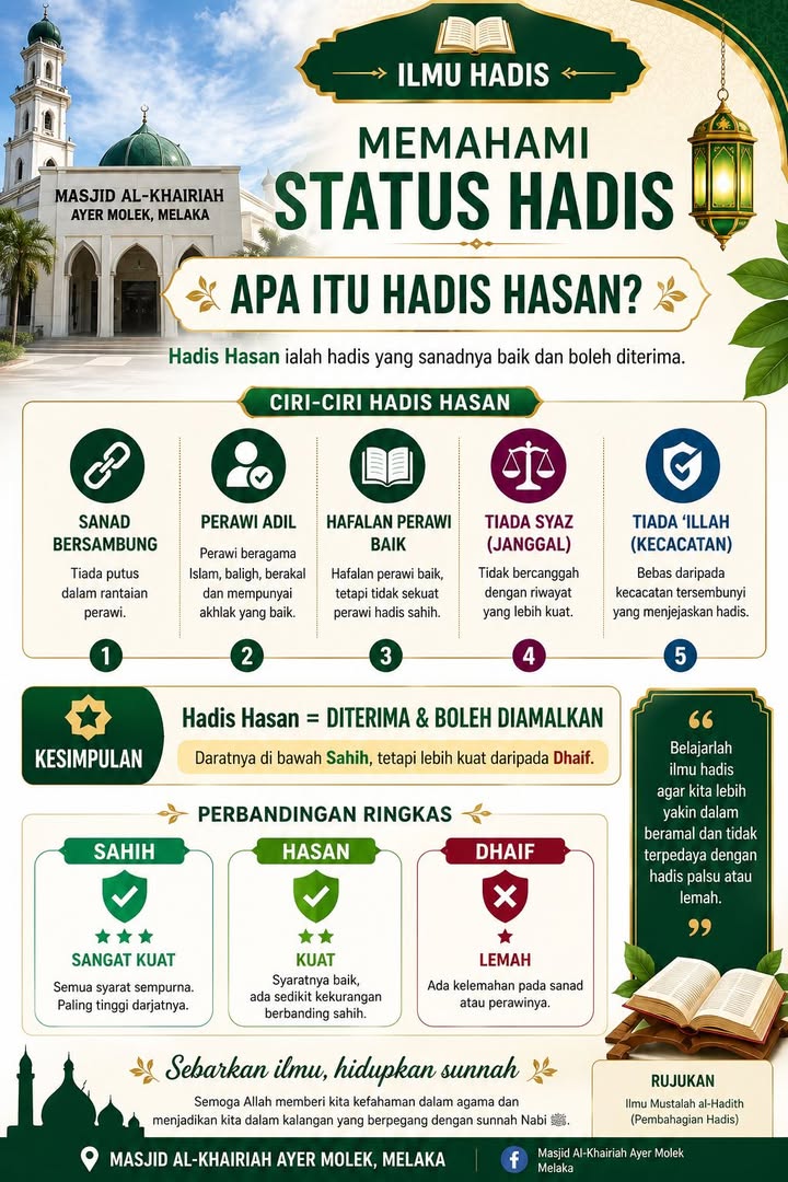Status Hadis Isnad Hasan Bermaksud: 