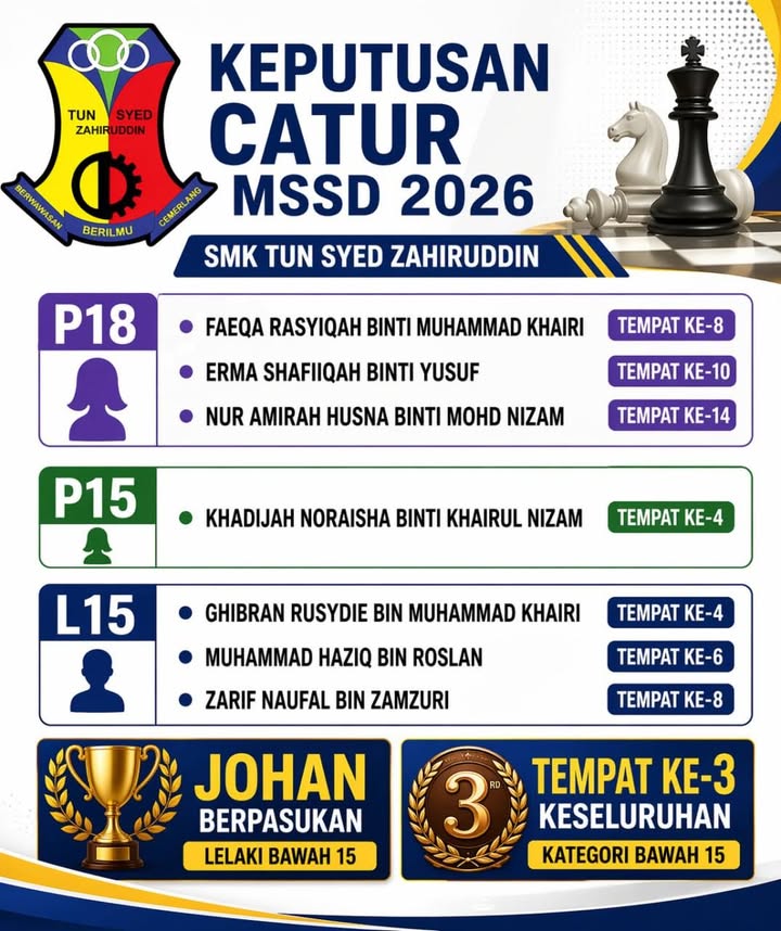Tahniah Pada Anak-anak Catur Tusza... Selamat Berjuang Di 