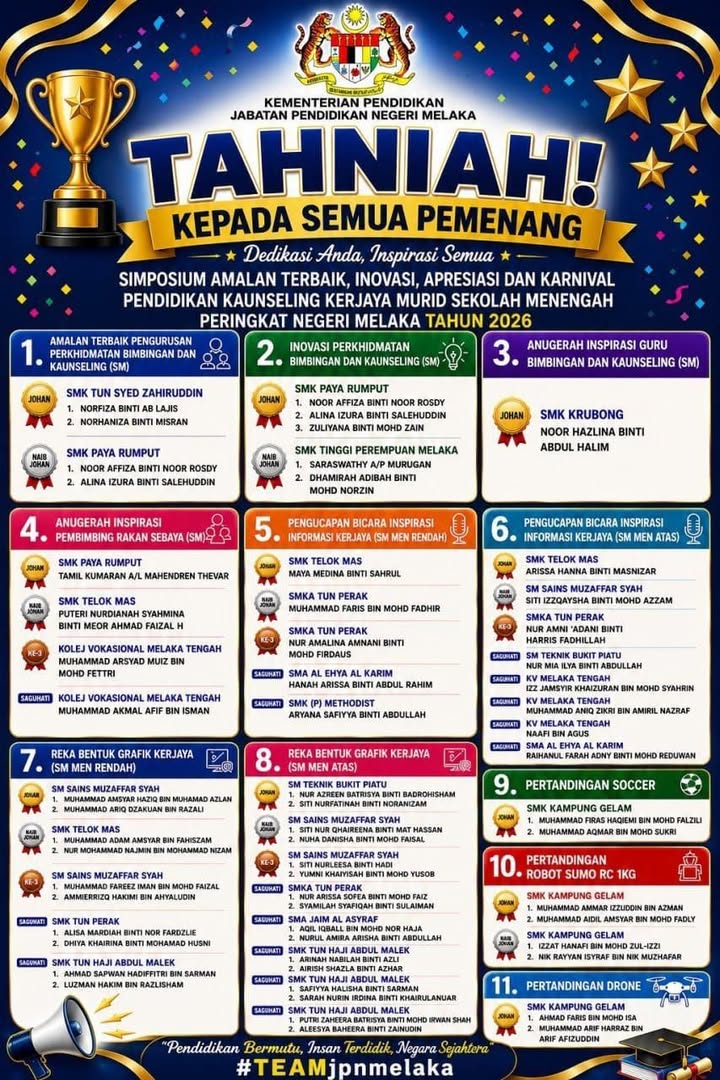 Kecemerlangan Peringkat Negeri Melaka! 