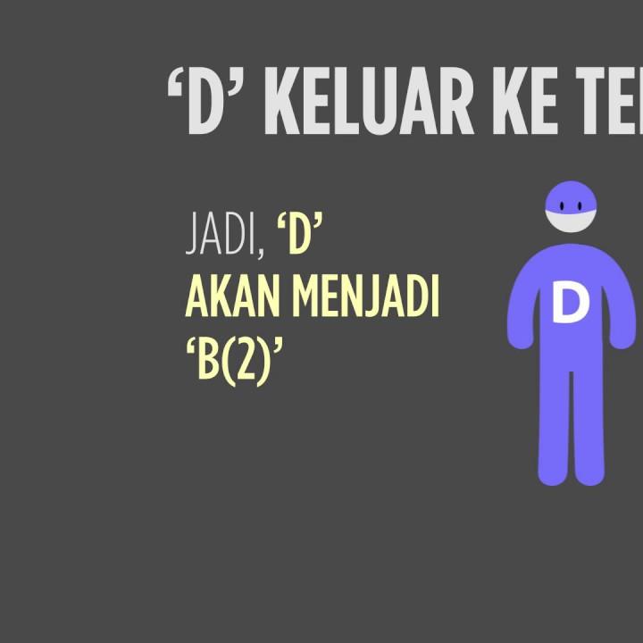 Bagaimana Covid-19 Ni Merebak❓ 