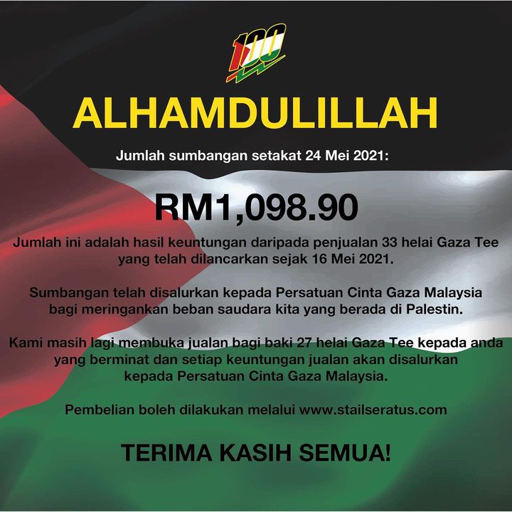 Alhamdulillah. Terima Kasih Kepada Anda Semua Yang Turut 
