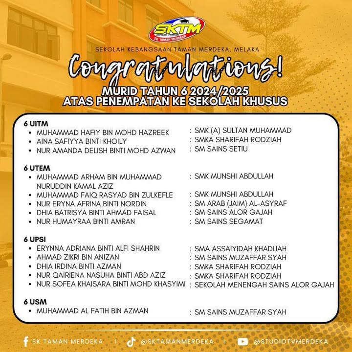 ✨ Tahniah Dan Syabas! ✨   