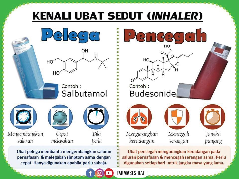 ✍️✍️kenali Ubat Asma Anda  