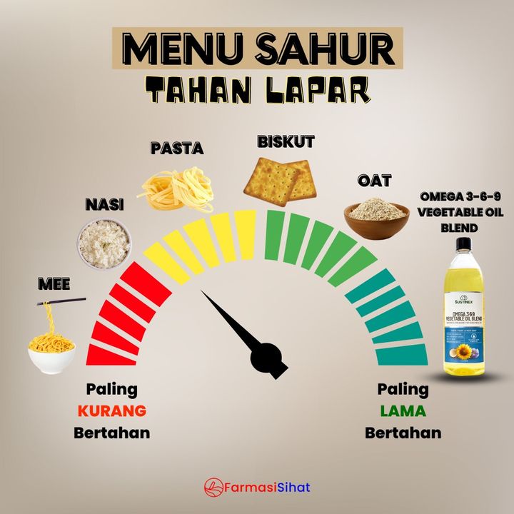 Harini Dah Puasa Keberapa Ya Cuba Comment Dah 