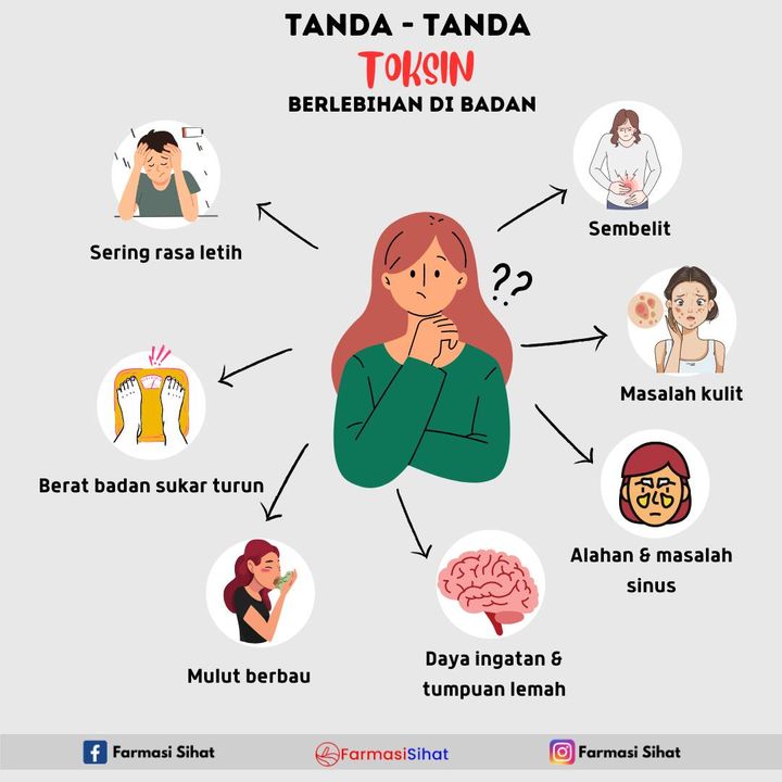 ⚠️ Toksin Ditakrifkan Sebagai Bahan Yang Menyebabkan Kesan 