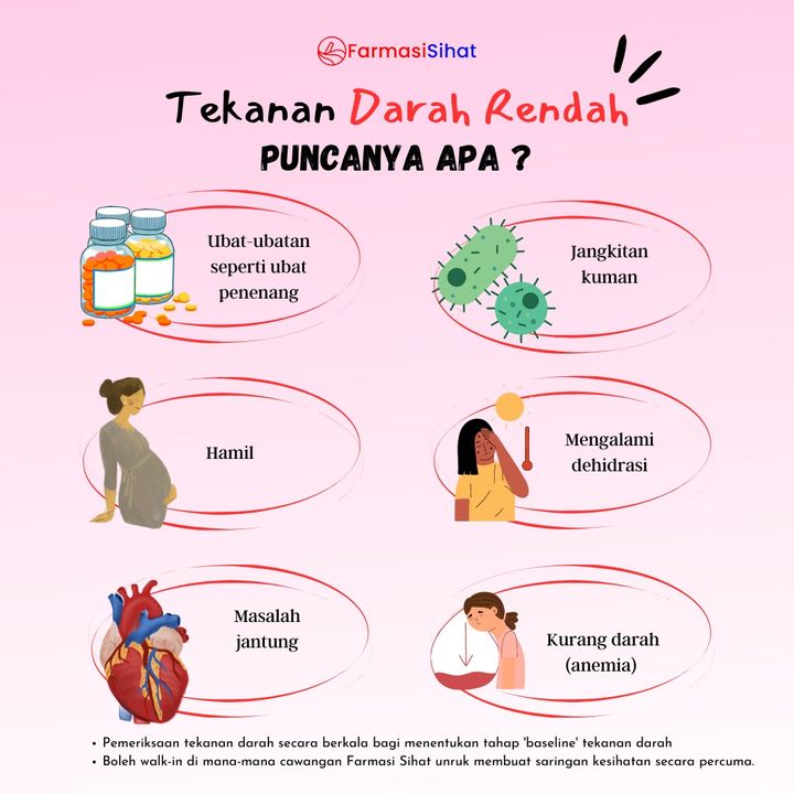 Eh Ingatkan Tekanan Darah Tinggi Je Yang Bahaya 