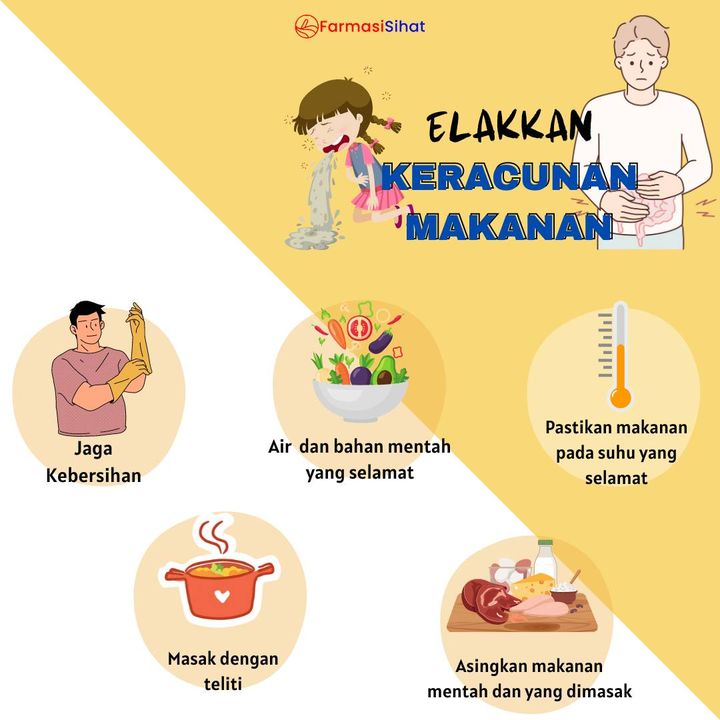 'lapar Sangat, Makan Jelah 