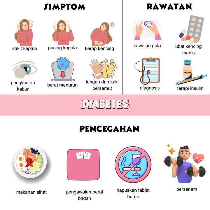 Awas ‼️ Masalah Diabetes Kini Berleluasa ‼️ 