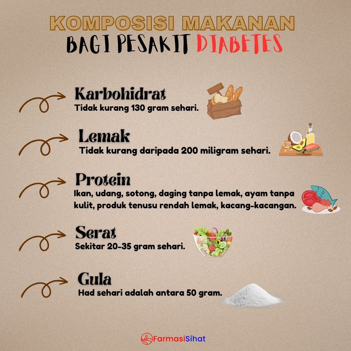 Risau Pilih Makanan Sebab Ada Diabetes? Simpan Info 