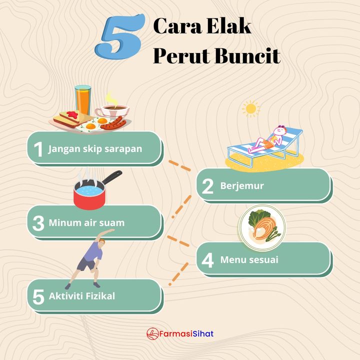 Perut Buncit Akibat Kuat Makan Dan Malas ⁉️ 