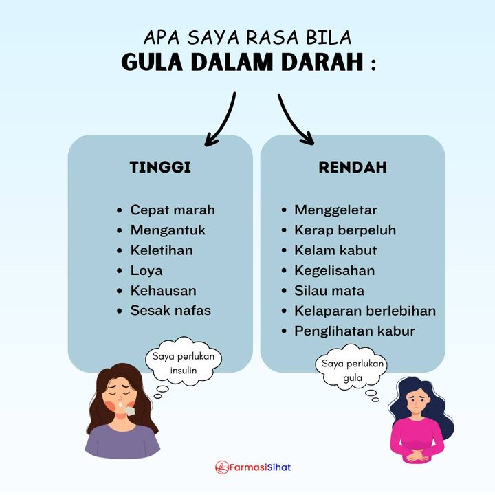 Ambil Tahu Berapa Bacaan Paras Gula Normal, Tak 