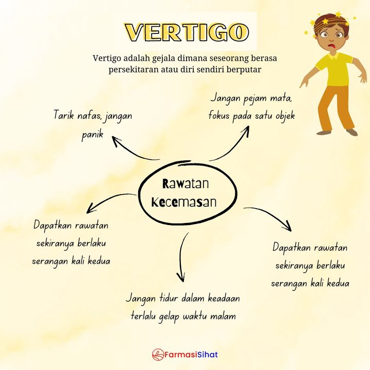 Vertigo Adalah Sensasi Palsu Yang Membuat Anda Atau 