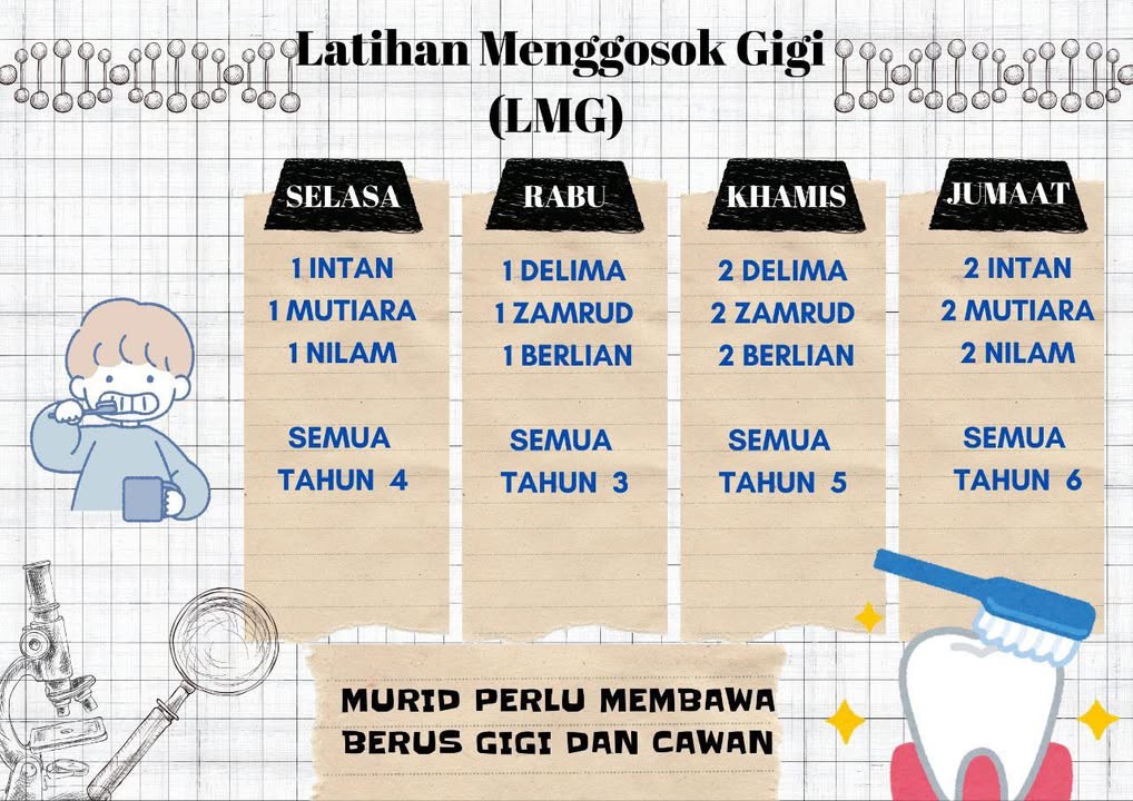 Latihan Menggosok Gigi Tahun 2 & Tahun 5 