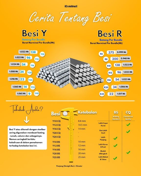 Info Pasal Besi! 
