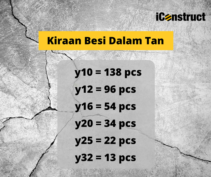 Info Untuk Kontraktor Yang Nak Beli Besi Dalam 