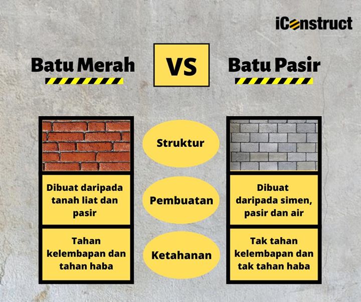 Perbezaan Batu Merah Vs Batu Pasir 