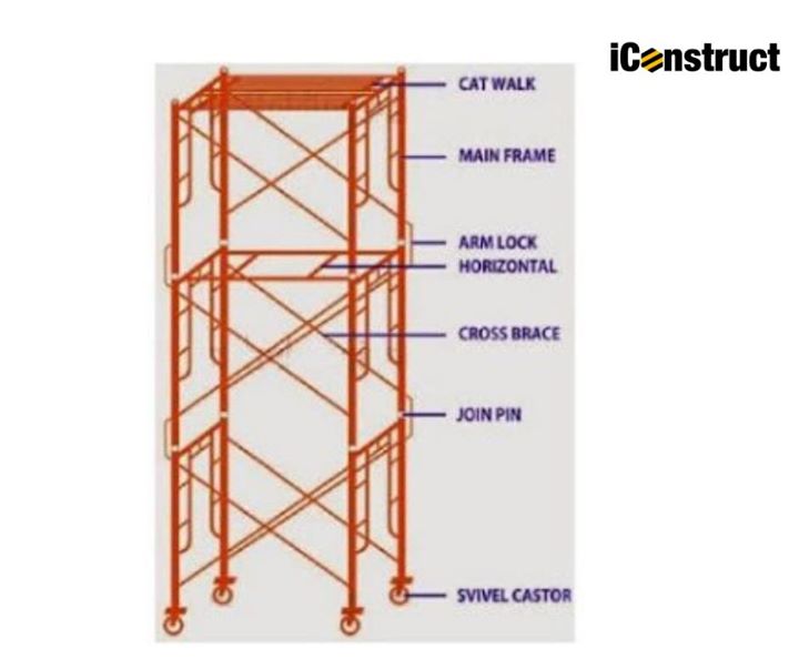 Scaffolding Tu Apa ? 