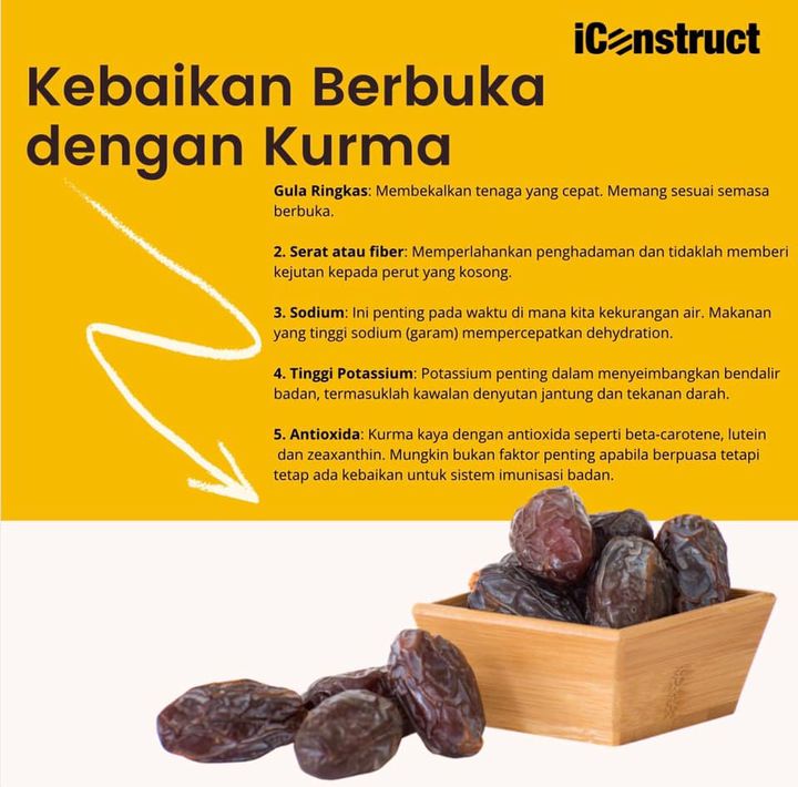 Jom Kita Selalu Berbuka Dengan Kurma! 