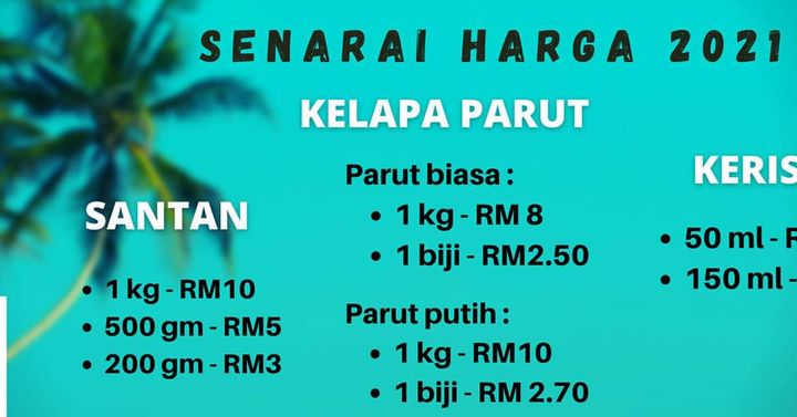 Assalamualaikum Semua.. 
