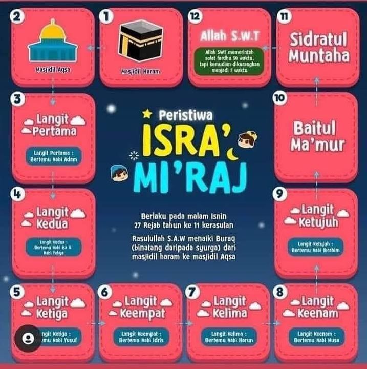Salam Israk Mikraj 2021 