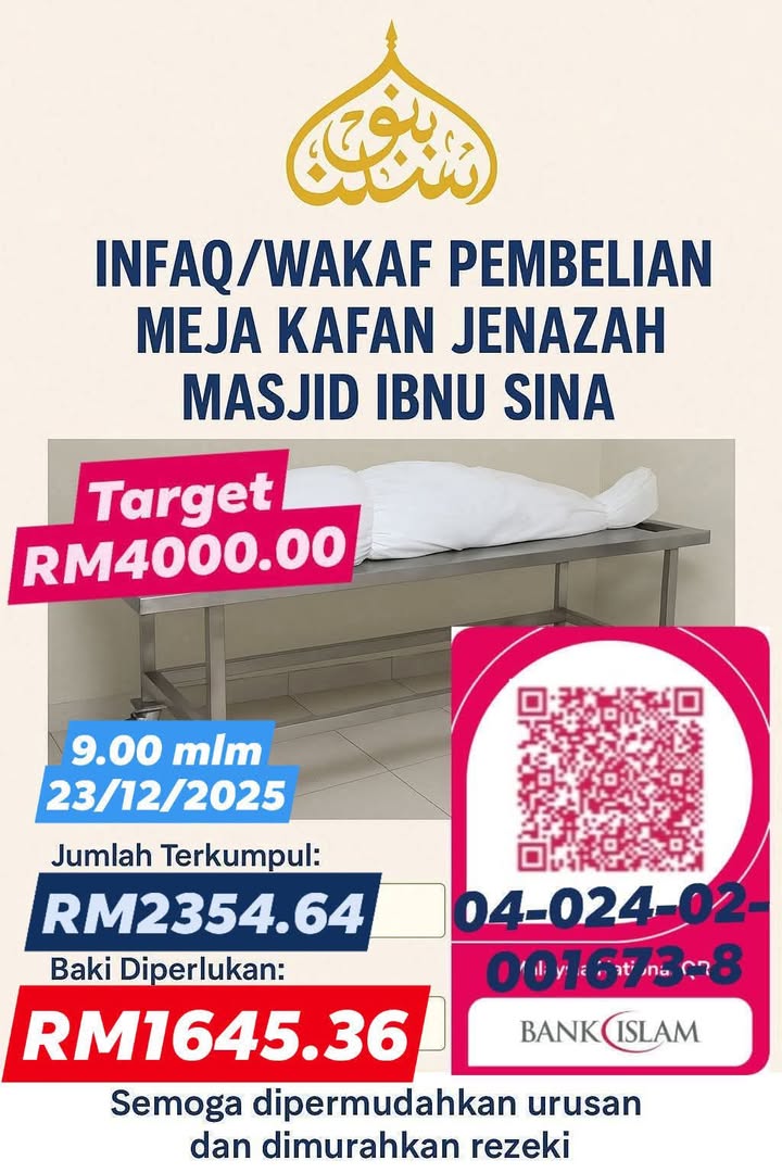 59% Jumlah Terkumpul Untuk Hari Yang Ke 7. 