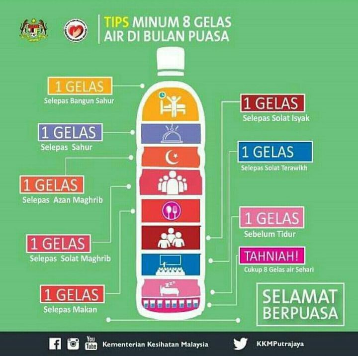 Pernah Tak Terfikir Cara Macam Mana Nak Cukupkan 