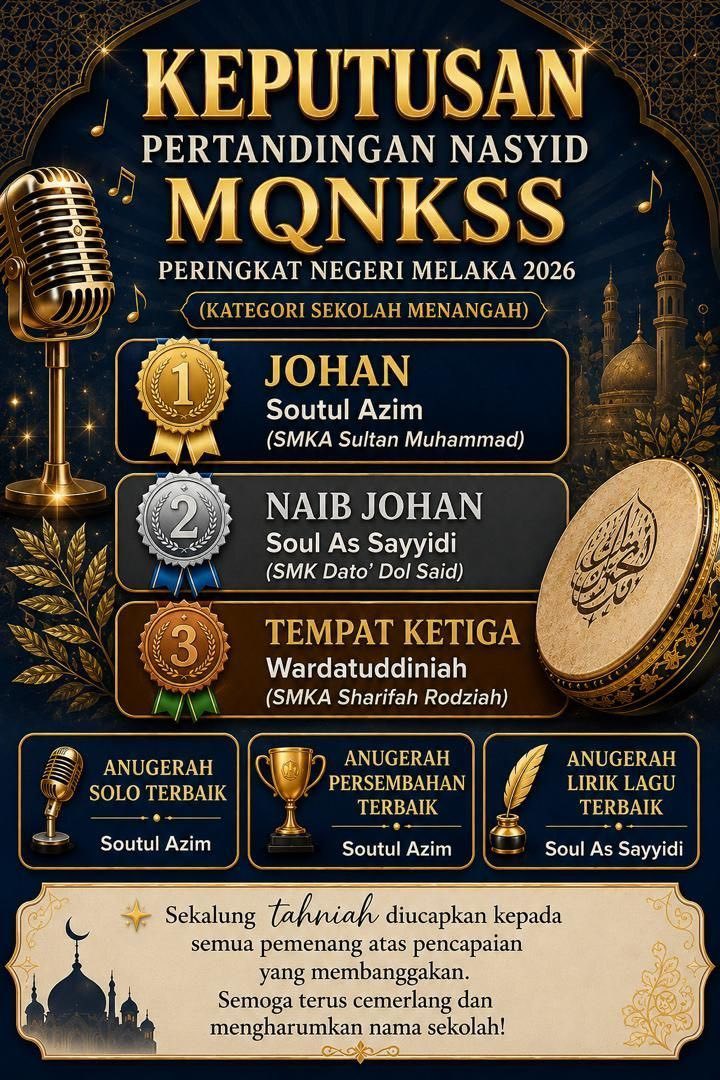 Mqnkss Peringkat Negeri Melaka 2026  