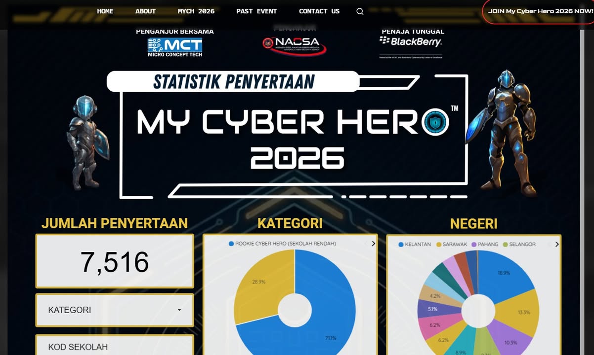 Congratulations To Our Rookie Cyberhero Team – Sfi1 