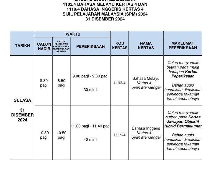 Peperiksaan Sijil Pelajaran Malaysia (spm) 2024 