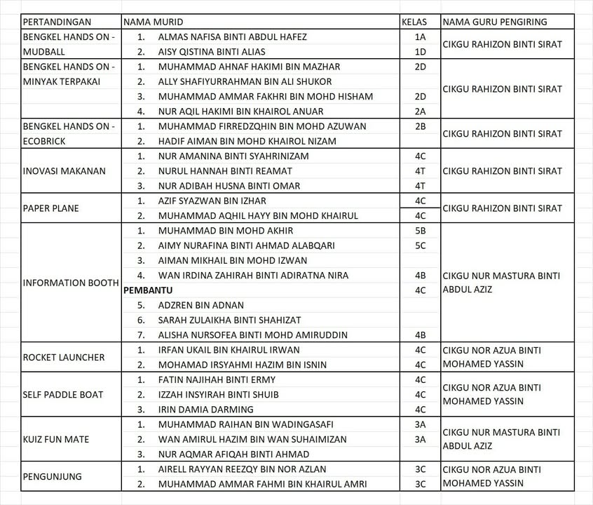 Program Pgb Berkarya: Hari Eksplorasi Stem  
