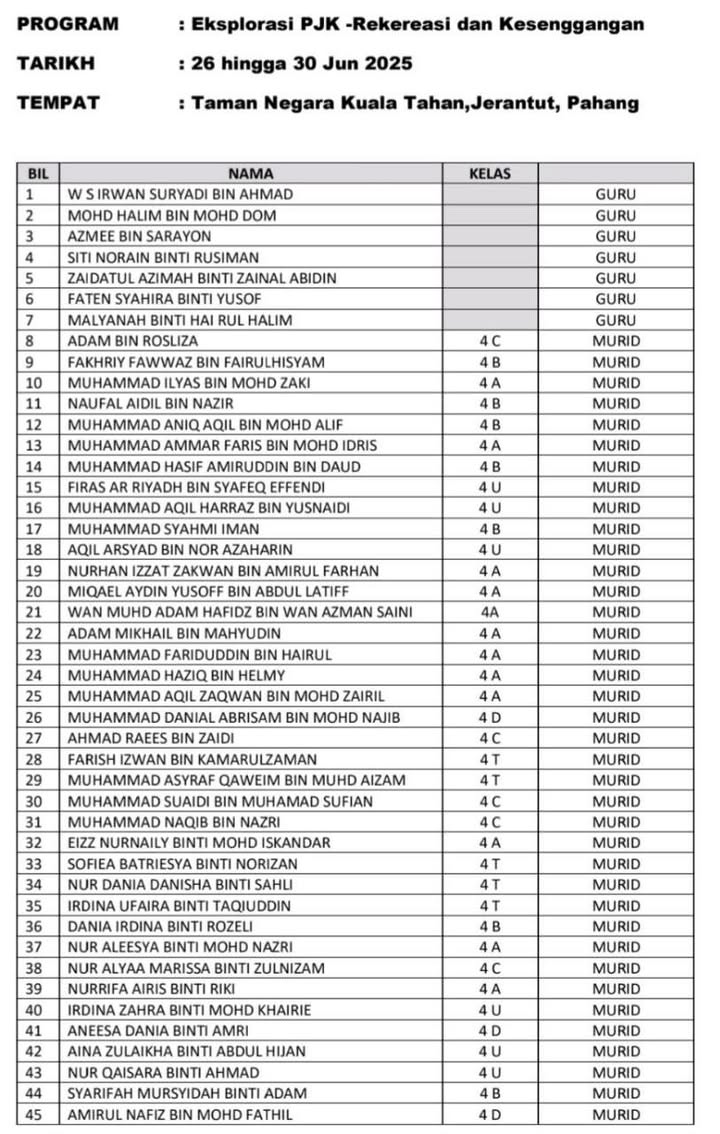 Aktiviti : Kem Eksplorasi Pendidikan Jasmani & Kesihatan Aktiviti : Kem Eksplorasi Pendidikan Jasmani & Kesihatan