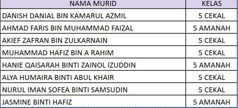 Program Elit Cemerlang Stem Spm Sbp  