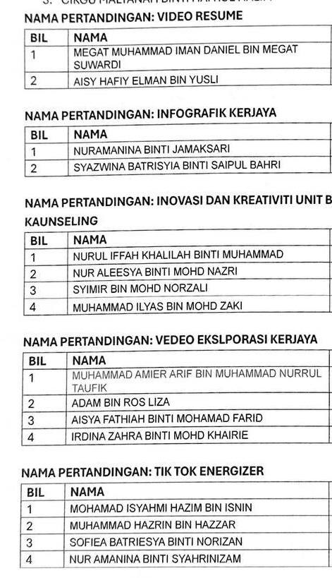Karnival Pendidikan Dan Kerjaya Sekolah Berasrama Penuh Peringkat Karnival Pendidikan Dan Kerjaya Sekolah Berasrama Penuh Peringkat