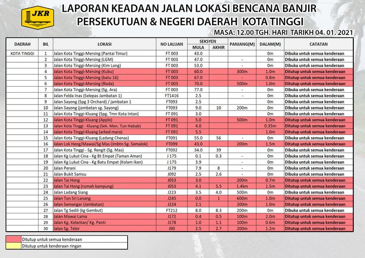 Laporan Semasa Bencana Banjir Bagi Daerah Kota Tinggi Teto Engineering Sdn Bhd