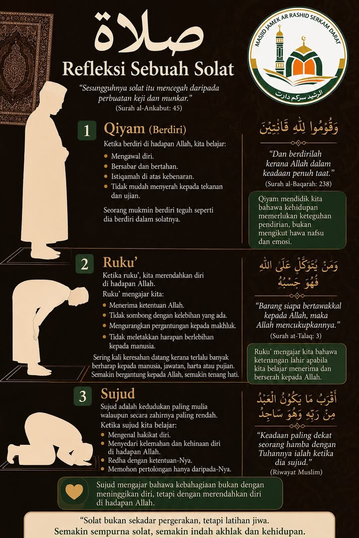 Refleksi Sebuah Solat 