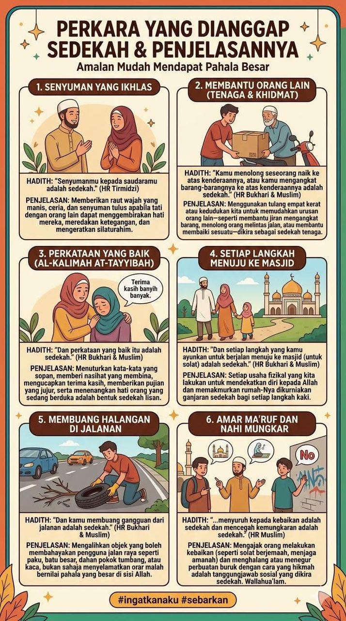 Daripada Abu Hurairah Ra, Bahawa Rasulullah ﷺ Bersabda: 