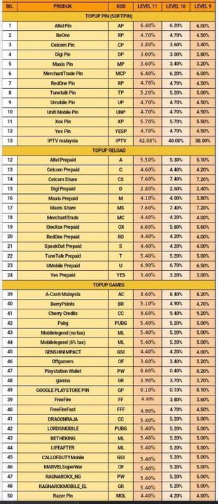 Anda Terkesan Dengan Kenaikan Barang