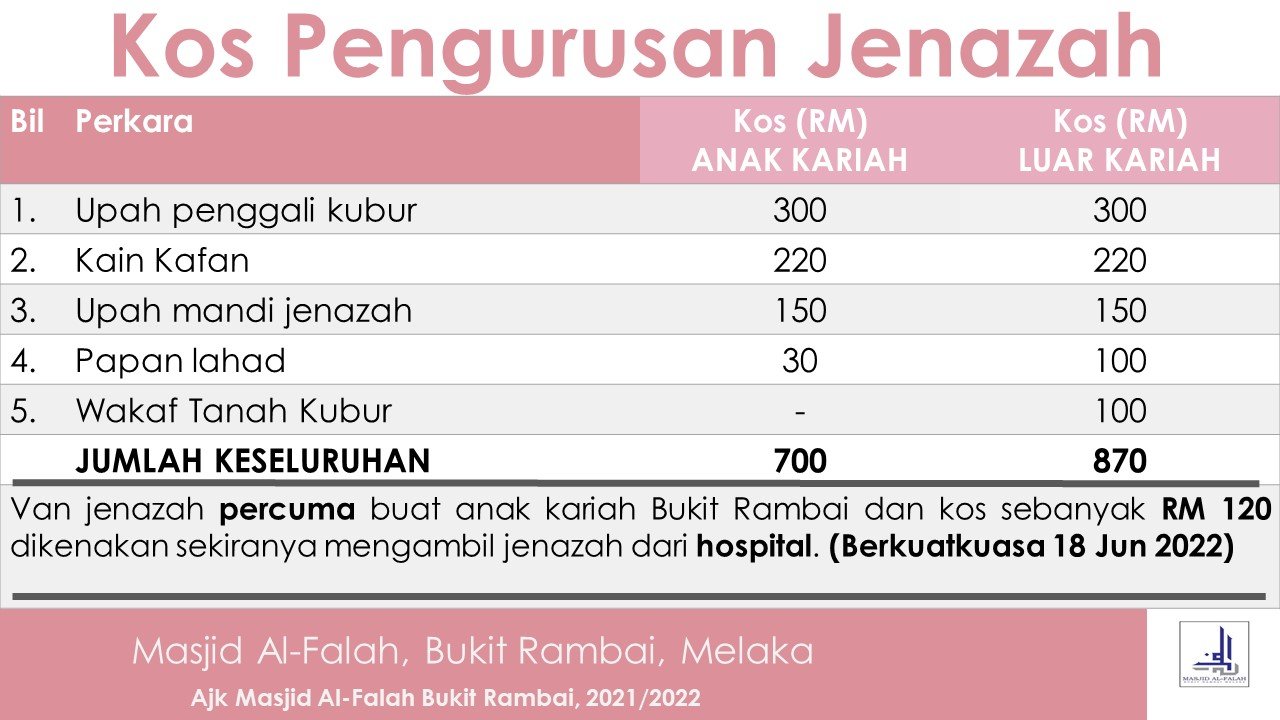 Salam 21 Zulhijjah Buat Semua Anak Kariah Masjid 