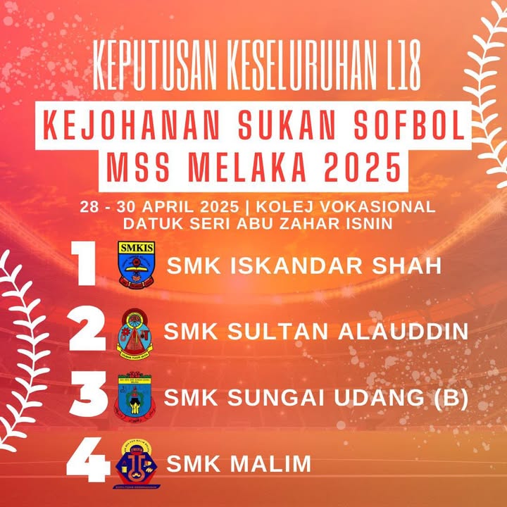 Tahniah Diucapkan Kepada Team Sofbol Smksu Atas Kejayaan 